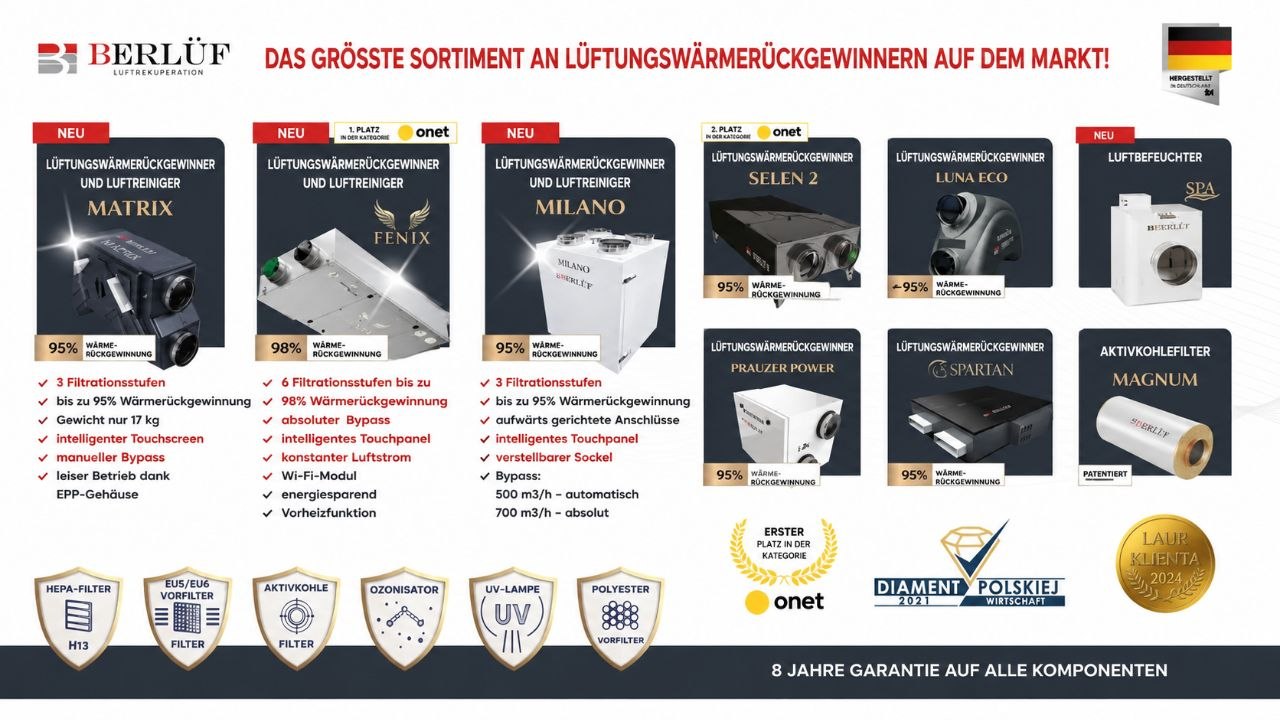 Berluf-Rückgewinnungssortiment Banner